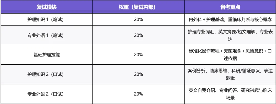 护理考研择校|复旦大学护理学院考情分析(附考研真题)-第11张图片-四季读书网