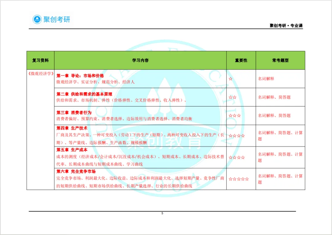 暨大考研专业课学不会?暨大专业课一对一辅导:直系硕士划重点+笔记-第18张图片-四季读书网 暨大考研专业课学不会?暨大专业课一对一辅导:直系硕士划重点+笔记-第18张图片-四季读书网