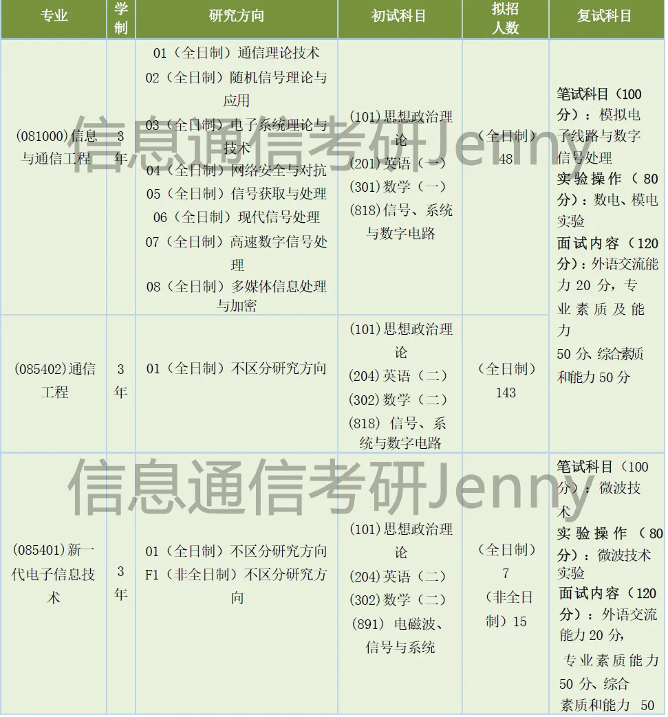 南京理工大学818信号、系统与数字电路考研南理工电光院,电子信息和通信工程,招生人数,,大纲,参考书.博睿泽信息通信Jenny.-第1张图片-四季读书网