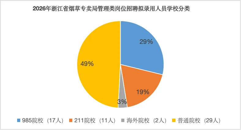 烟草笔试别瞎学!资料+刷题+模考+时政,一站式冲刺上岸!-第1张图片-四季读书网