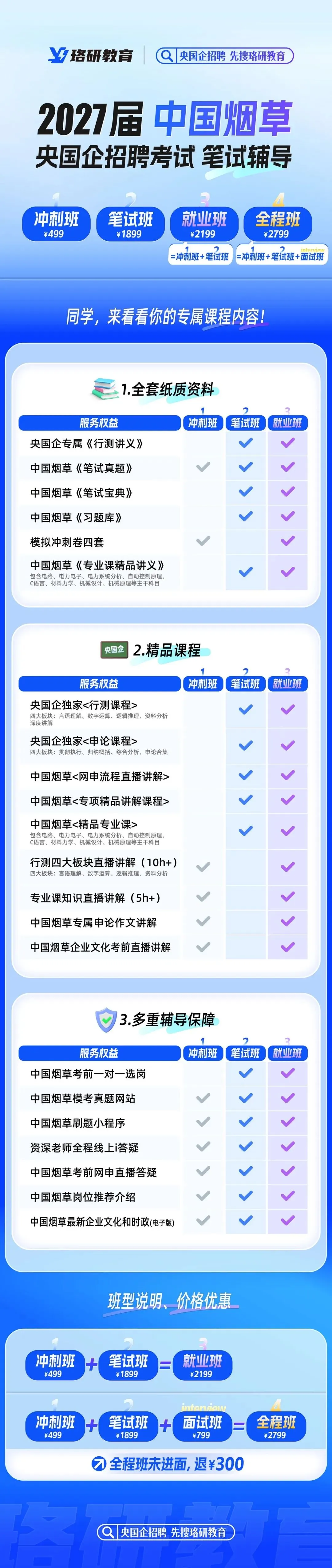 烟草笔试别瞎学!资料+刷题+模考+时政,一站式冲刺上岸!-第9张图片-四季读书网