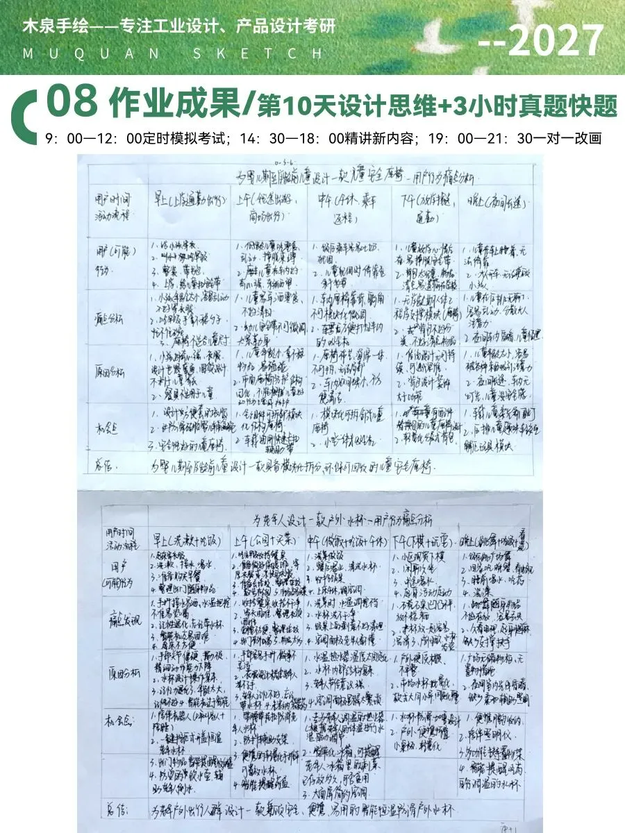 【暑假快题16天模拟考试12天,完成快题532套】27考研暑假快题成果,每天9:00-12:00定时,19:00-21:00老师一对一改画-第105张图片-四季读书网