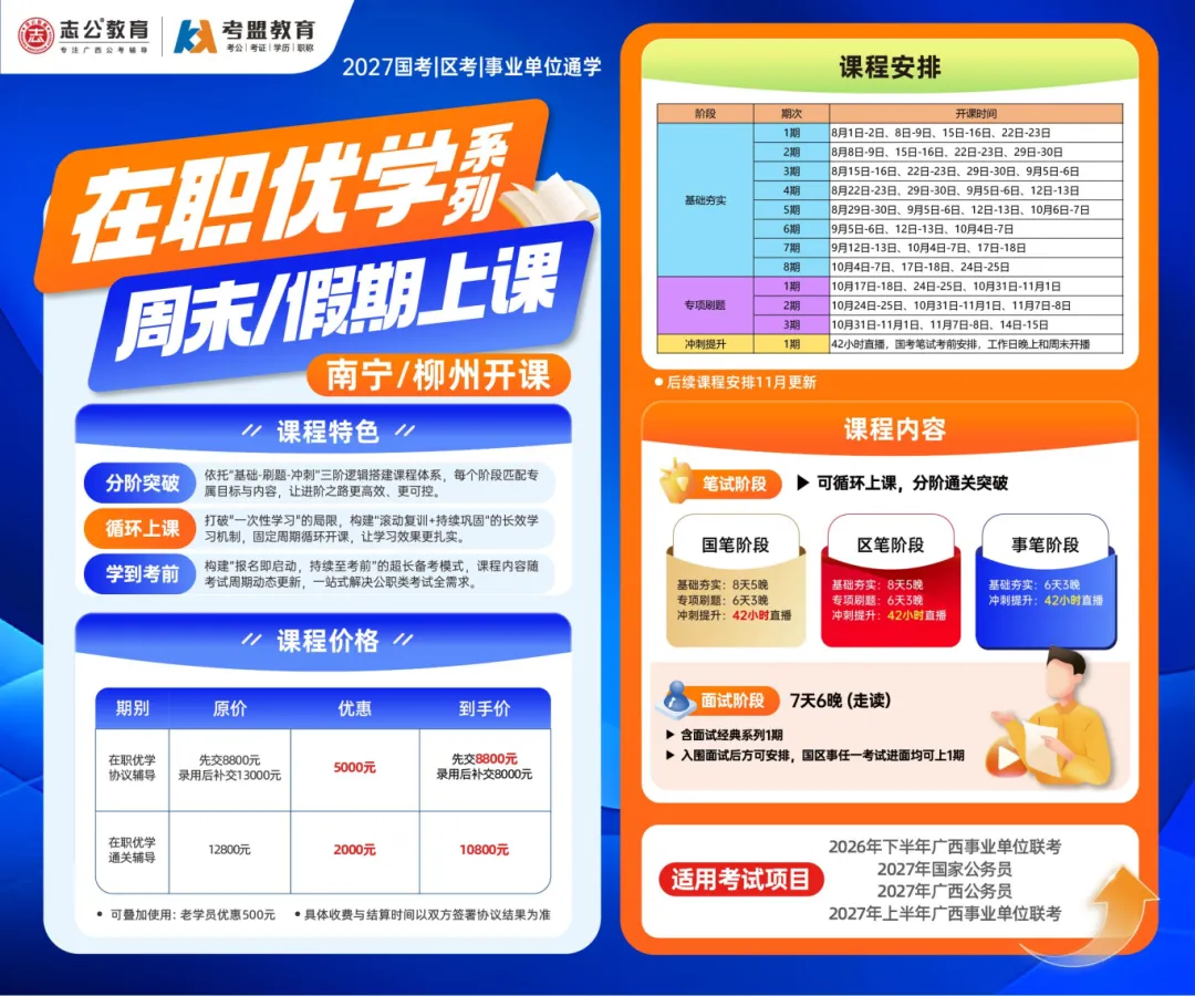 模考落幕|从数据看清备考短板,脚踏实地走好2027国考后半程-第14张图片-四季读书网