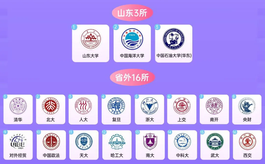 模考大赛/备考资料 免费获取!2027年山东选调生备考福利来啦-第2张图片-四季读书网