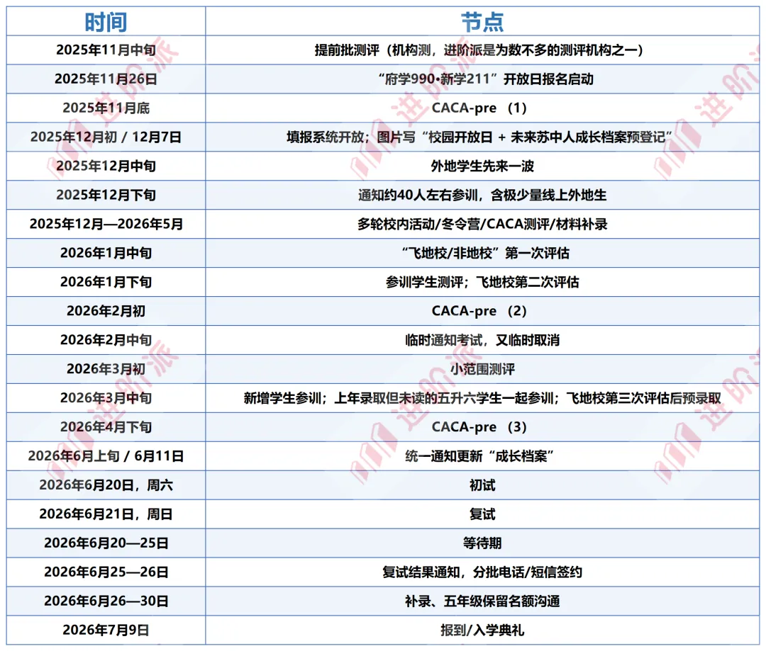 27届伟长提前批模拟考来了!含伟长备考全年时间线!-第6张图片-四季读书网