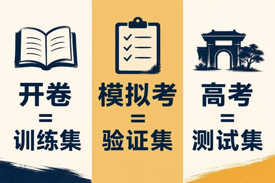 训练、验证、测试:开卷、模拟考、高考-第1张图片-四季读书网