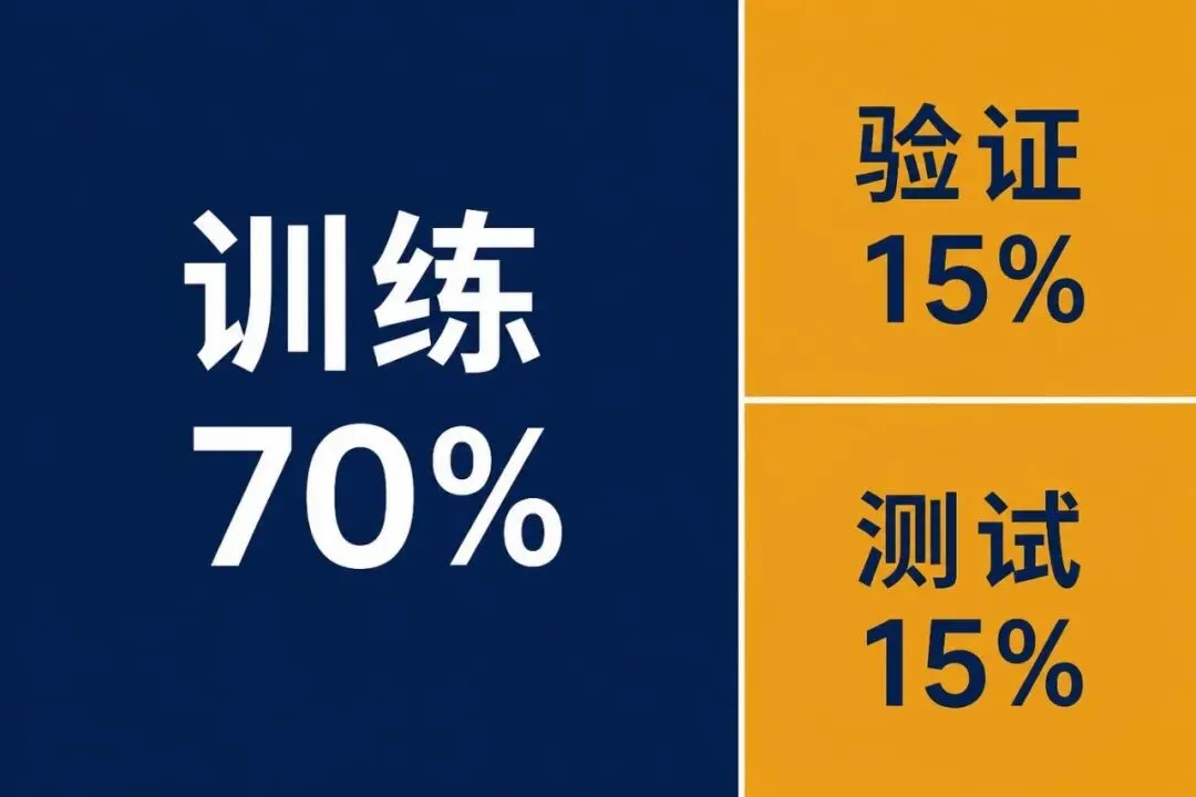 训练、验证、测试:开卷、模拟考、高考-第2张图片-四季读书网