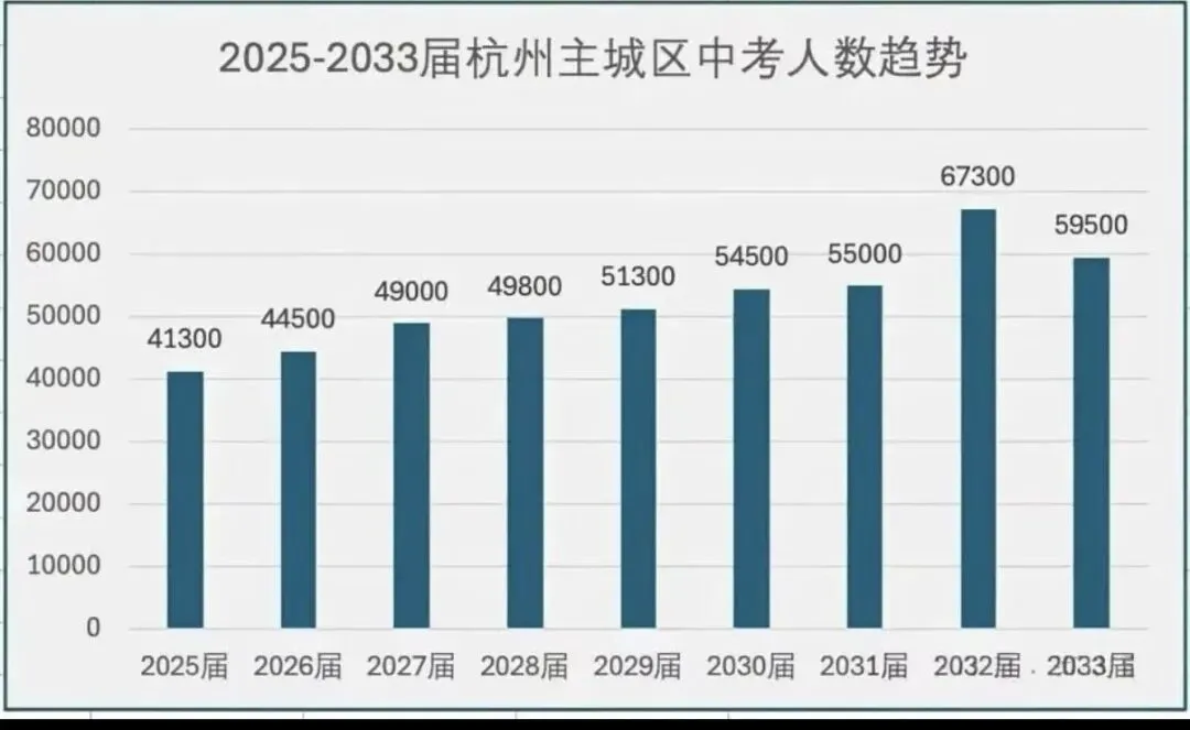 中考人数年年增加,裸考生越来越难-第1张图片-四季读书网 中考人数年年增加,裸考生越来越难-第1张图片-四季读书网