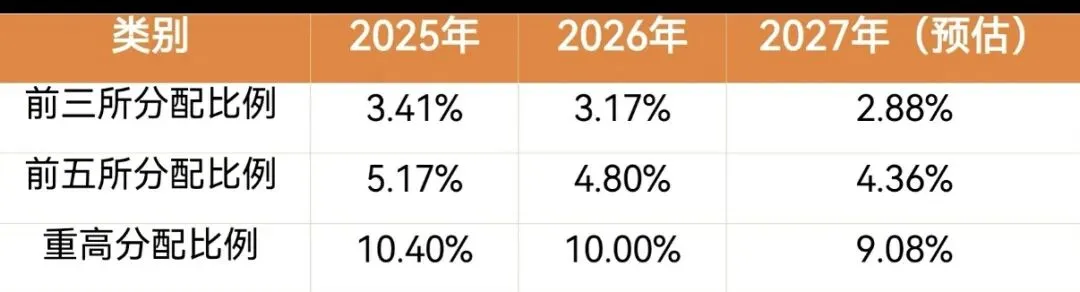 中考人数年年增加,裸考生越来越难-第2张图片-四季读书网 中考人数年年增加,裸考生越来越难-第2张图片-四季读书网