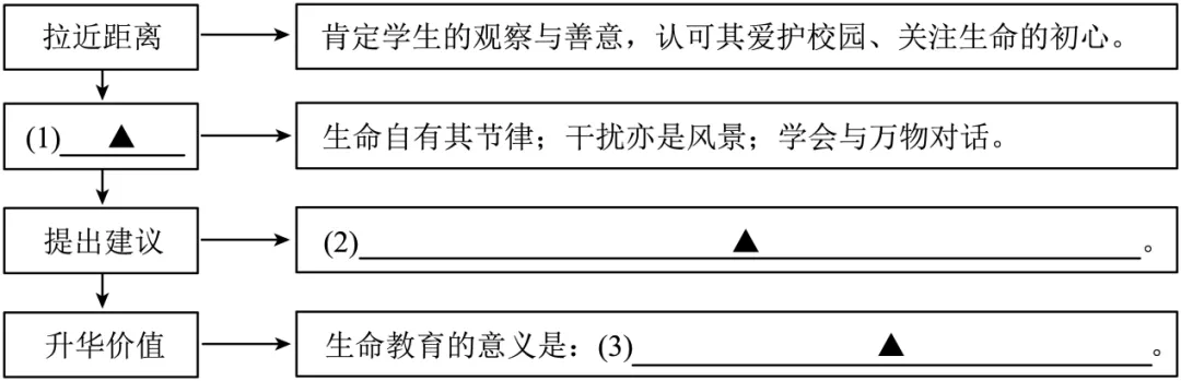 【备战27中考】非连续性文本阅读4(通用版)-第7张图片-四季读书网 【备战27中考】非连续性文本阅读4(通用版)-第7张图片-四季读书网