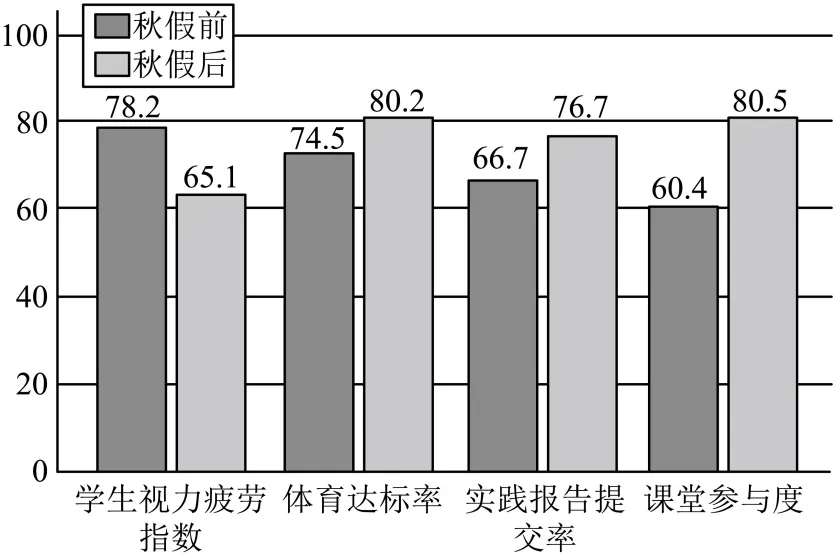 【备战27中考】非连续性文本阅读4(通用版)-第10张图片-四季读书网 【备战27中考】非连续性文本阅读4(通用版)-第10张图片-四季读书网
