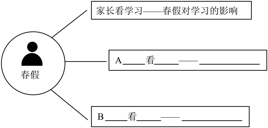 【备战27中考】非连续性文本阅读4(通用版)-第11张图片-四季读书网 【备战27中考】非连续性文本阅读4(通用版)-第11张图片-四季读书网