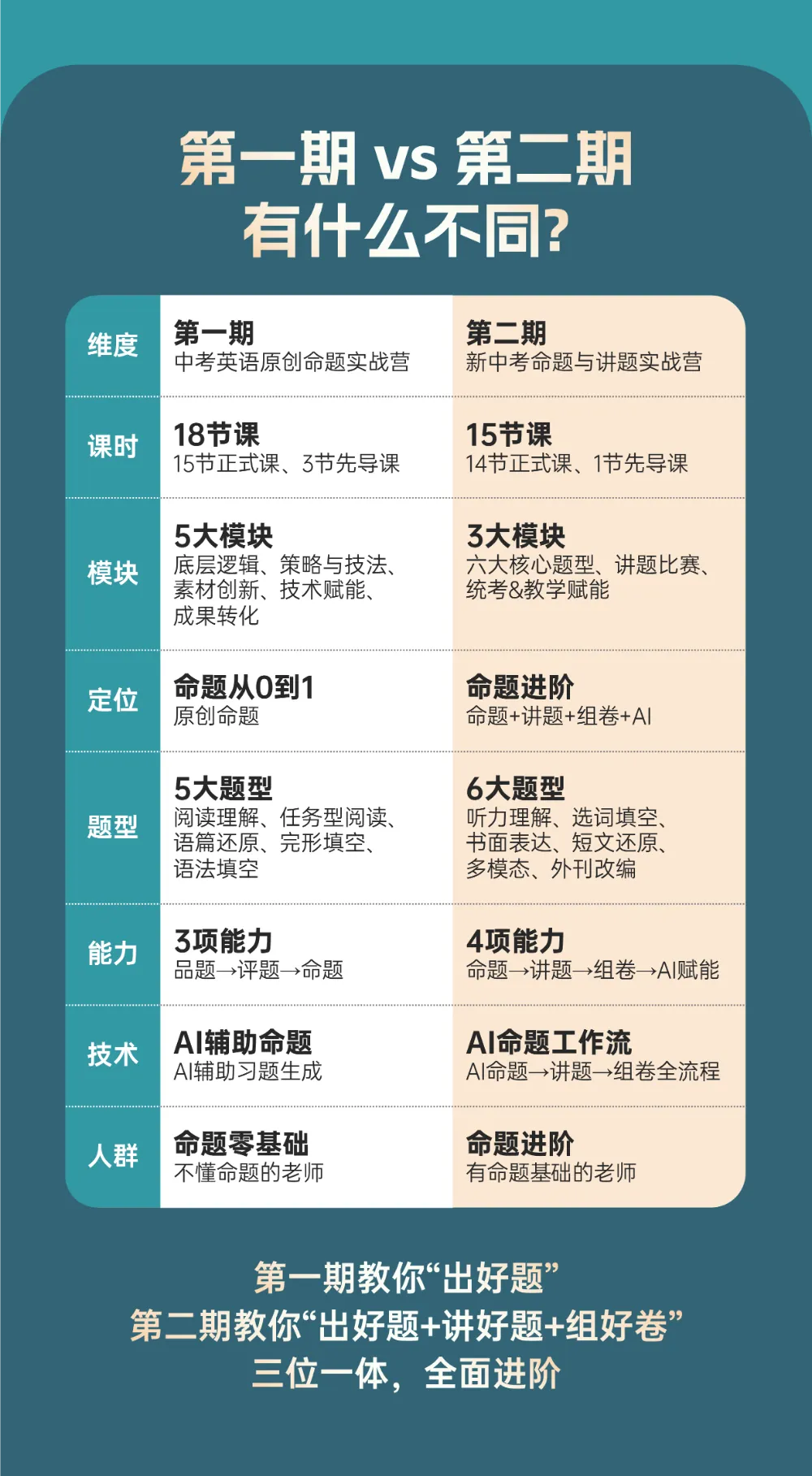 中考英语命题·讲题·组卷·AI全链路师训-第8张图片-四季读书网 中考英语命题·讲题·组卷·AI全链路师训-第8张图片-四季读书网