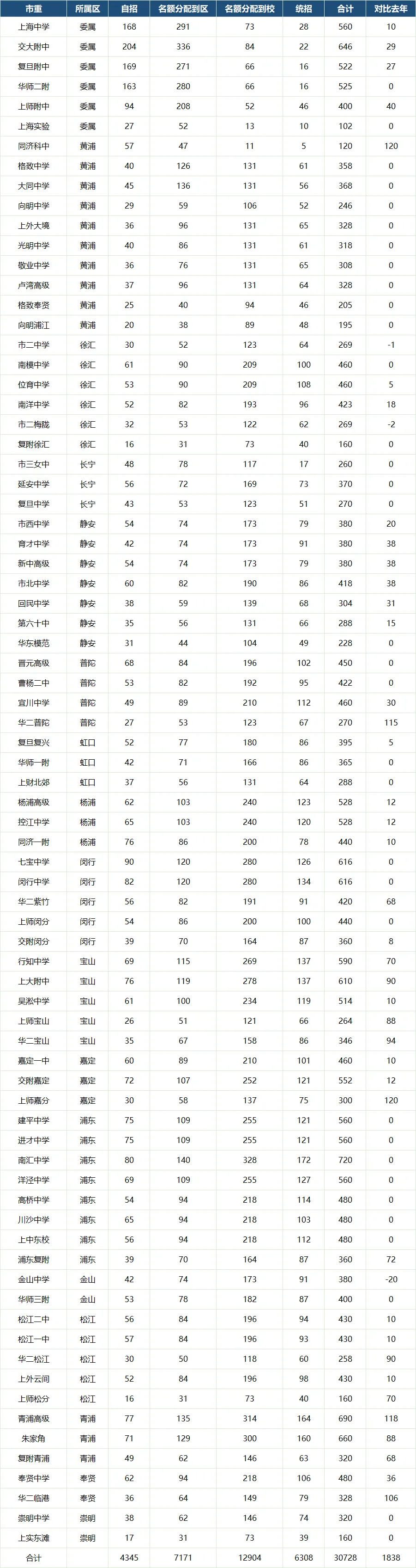 2026年中考人数约13.8万人估算,重点率只有约22.5%,初中家长毕竟的信号!-第8张图片-四季读书网