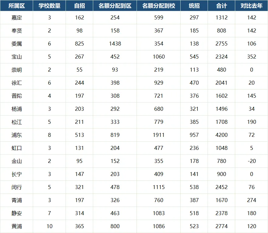 2026年中考人数约13.8万人估算,重点率只有约22.5%,初中家长毕竟的信号!-第21张图片-四季读书网