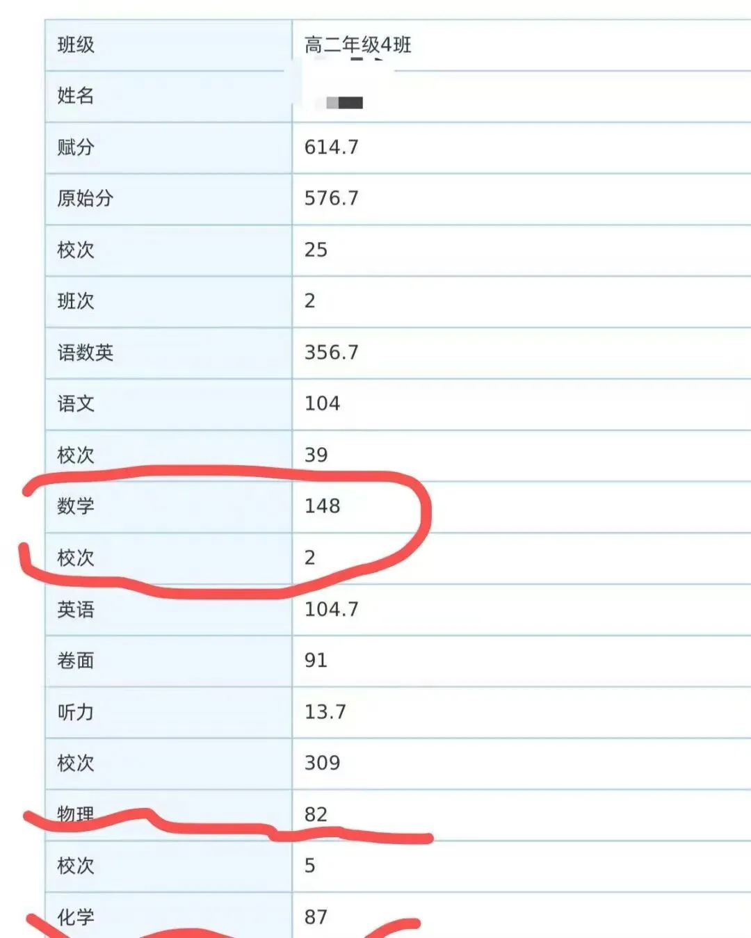 原来亚运城娃这么厉害,今年中考物理满分!化学98分!数学115分!-第56张图片-四季读书网