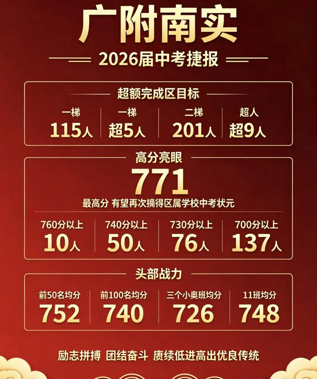 广附南实四年中考战绩深度复盘-第1张图片-四季读书网