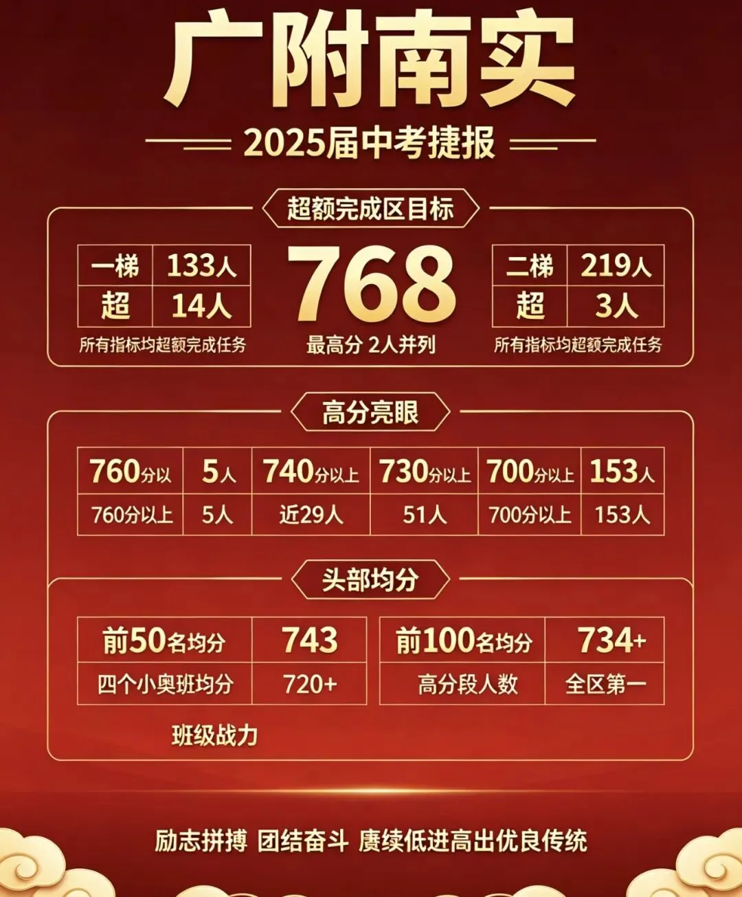 广附南实四年中考战绩深度复盘-第2张图片-四季读书网