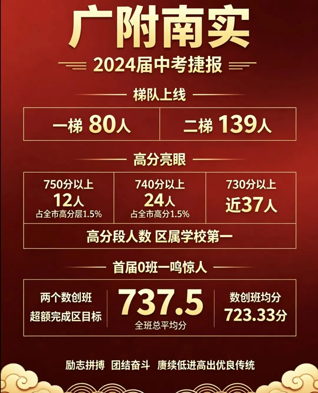 广附南实四年中考战绩深度复盘-第3张图片-四季读书网
