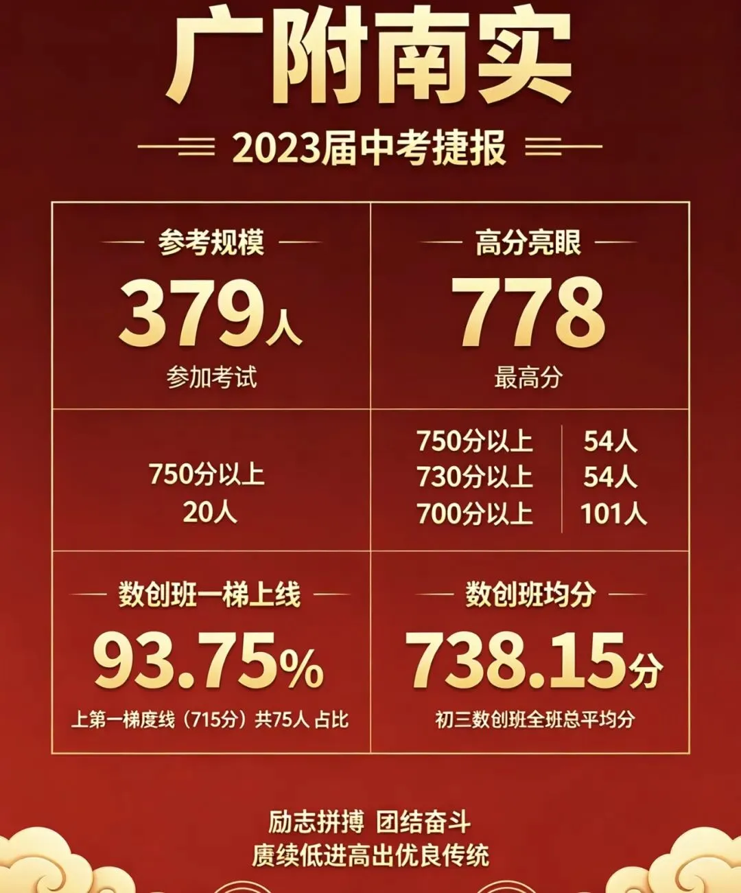 广附南实四年中考战绩深度复盘-第4张图片-四季读书网