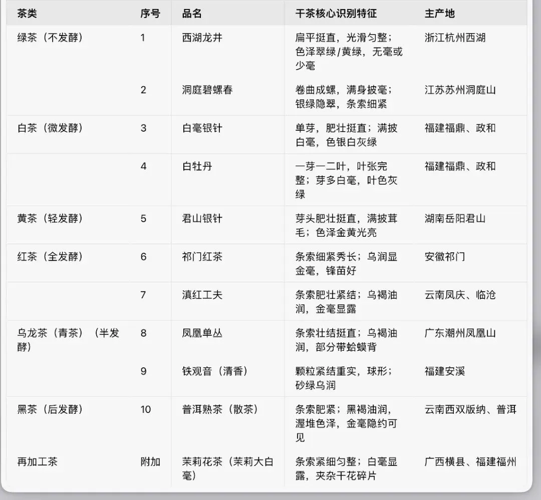 高级评茶师实操模拟考考试参考教学讲义分享-第6张图片-四季读书网