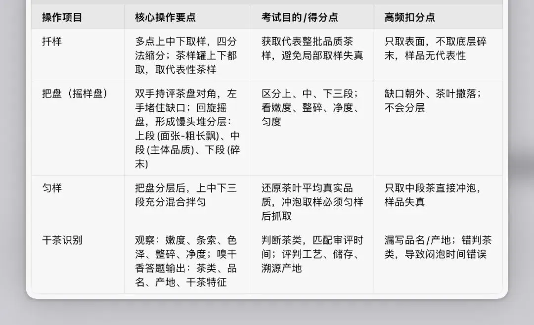 高级评茶师实操模拟考考试参考教学讲义分享-第8张图片-四季读书网