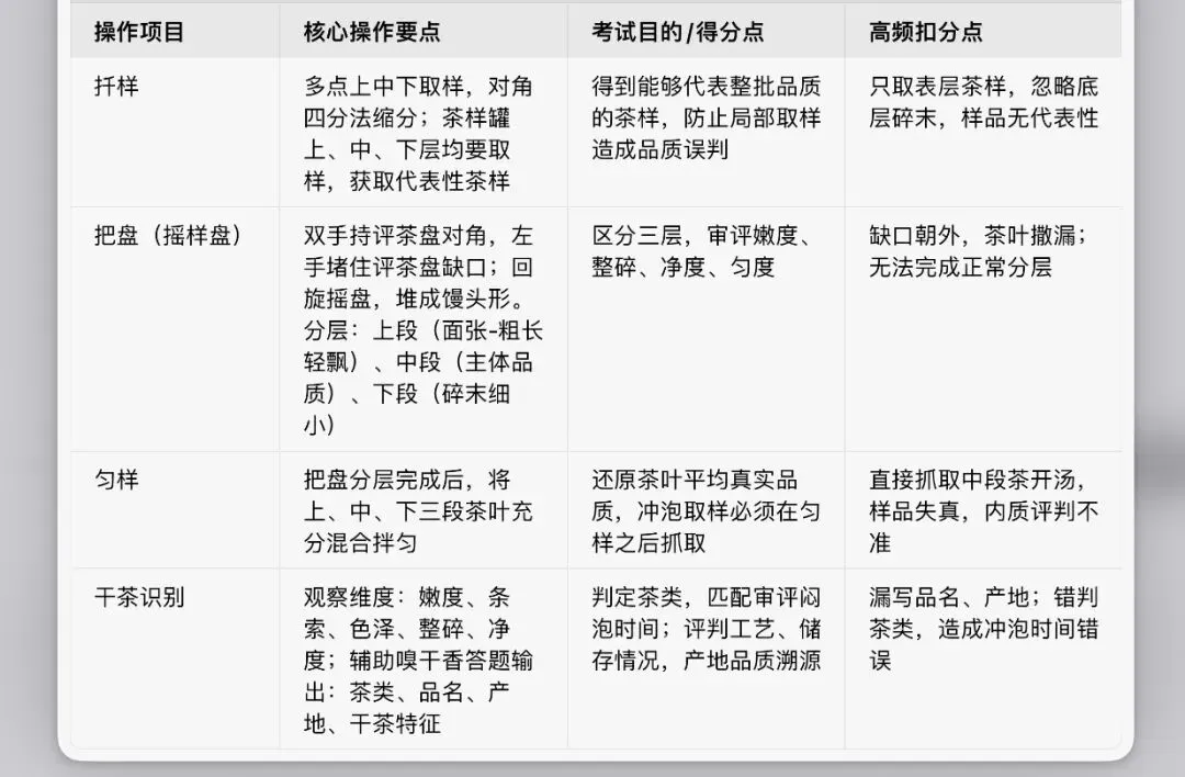 高级评茶师实操模拟考考试参考教学讲义分享-第11张图片-四季读书网
