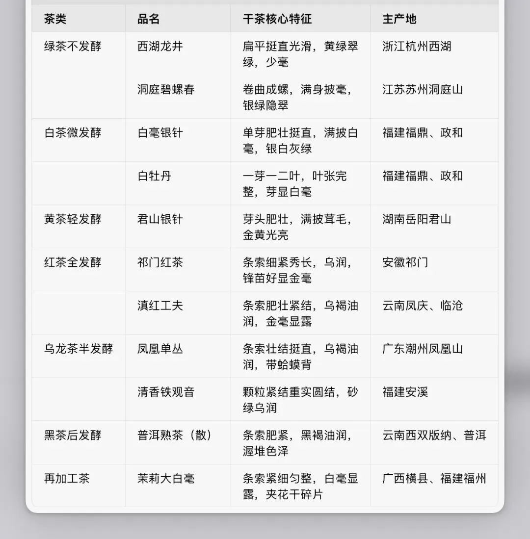 高级评茶师实操模拟考考试参考教学讲义分享-第12张图片-四季读书网