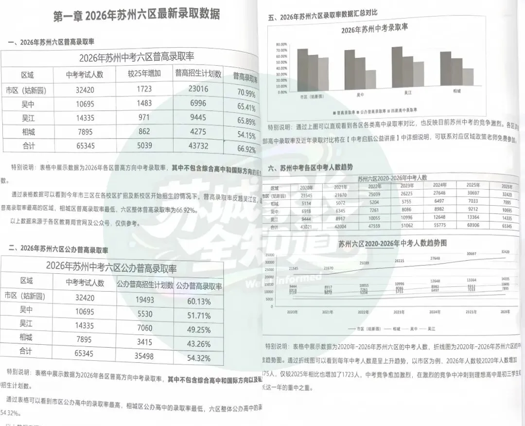 全新升级!免费领取!2027苏州中考政策绿宝书,打破升学信息差!-第10张图片-四季读书网