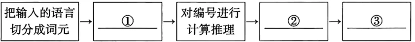 【中考真题】【中考真题】2026年河南省中考语文试题(含答案)-第4张图片-四季读书网