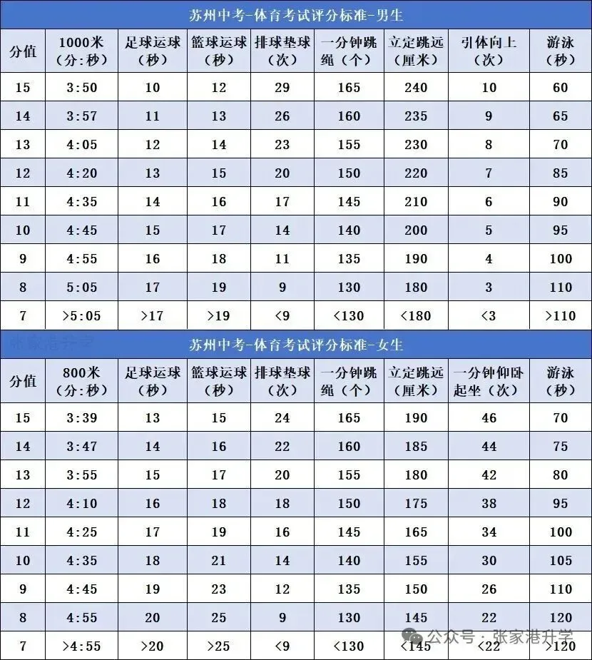 @张家港新初三家长:2027中考时间轴已整理,建议收藏!-第12张图片-四季读书网