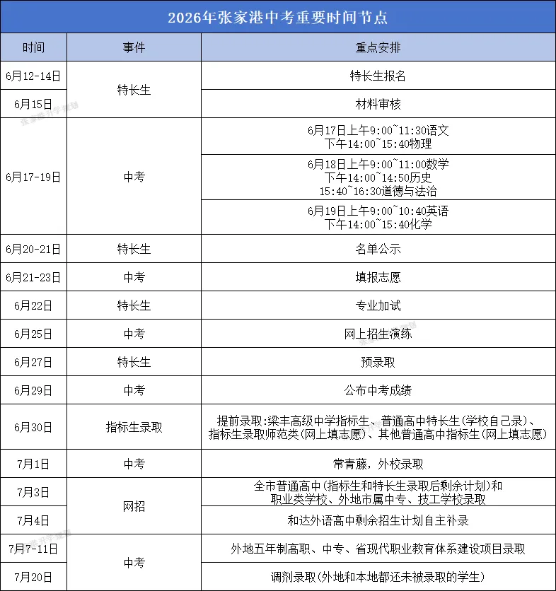 @张家港新初三家长:2027中考时间轴已整理,建议收藏!-第14张图片-四季读书网