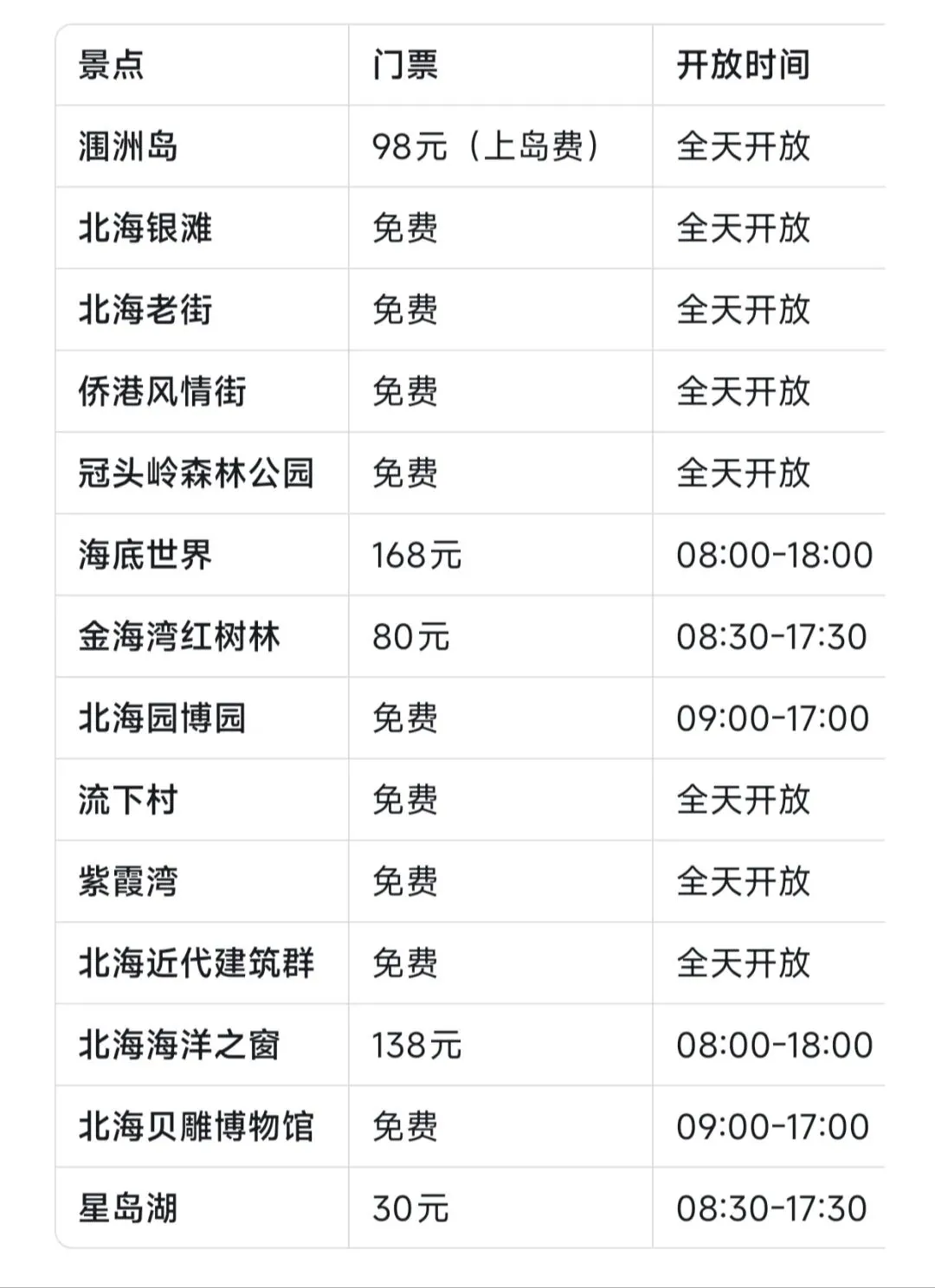 北海旅游超全攻略:避雷、交通、住宿、美食一篇搞定!