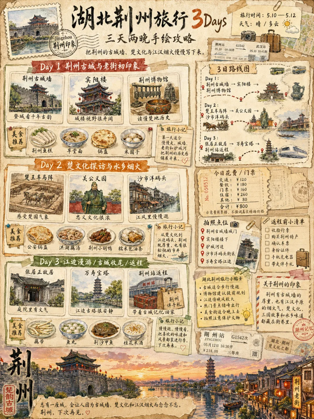 gpt旅游绘画指令合集,从此攻略图自由了