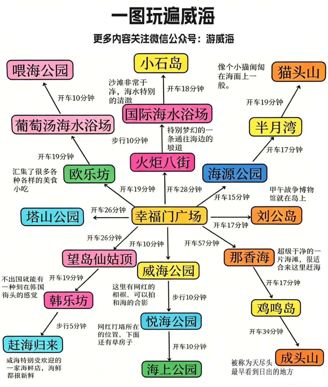 一图游遍威海——威海旅游攻略