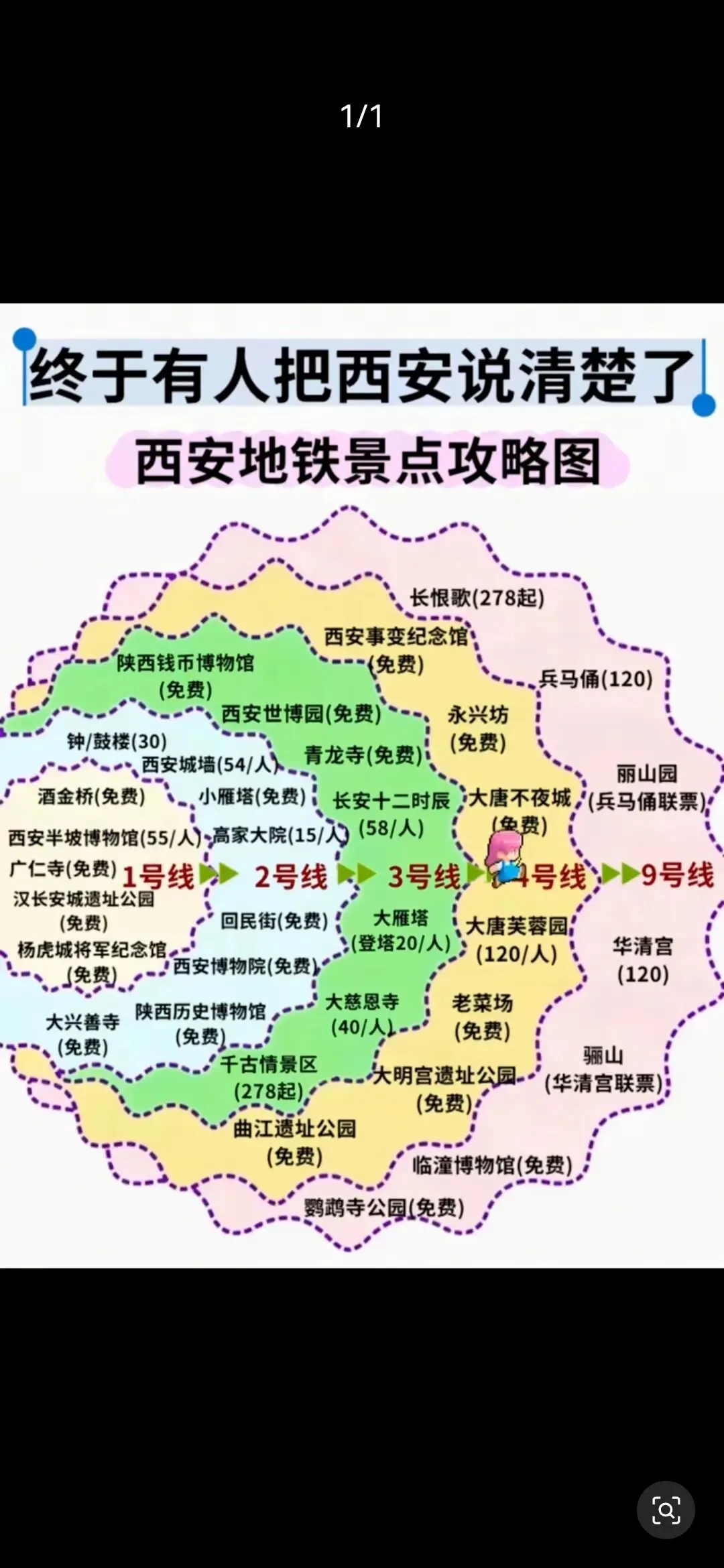 西安地铁景点攻略|一张图带你逛遍千年古都,西安3天2晚地铁直达行程表来西安还在做复杂攻略?这张地铁景点图直接把行程给你焊死!1号线