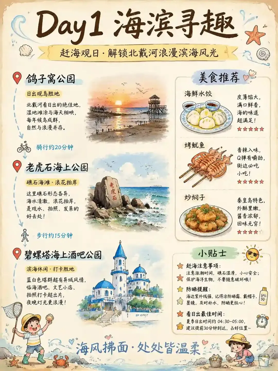 秦皇岛3日 手绘旅行攻略