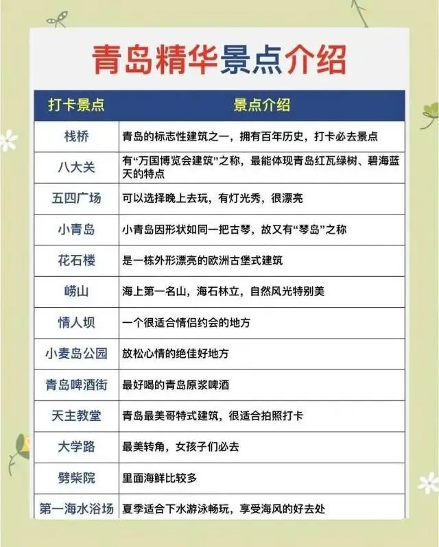 山东青岛5日旅游攻略