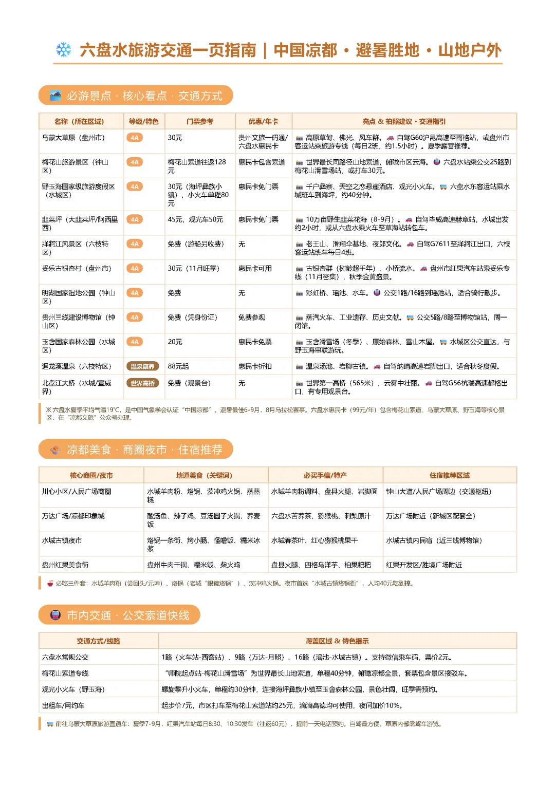 六盘水旅游交通一页指南 | 中国凉都 · 避暑胜地 · 山地户外