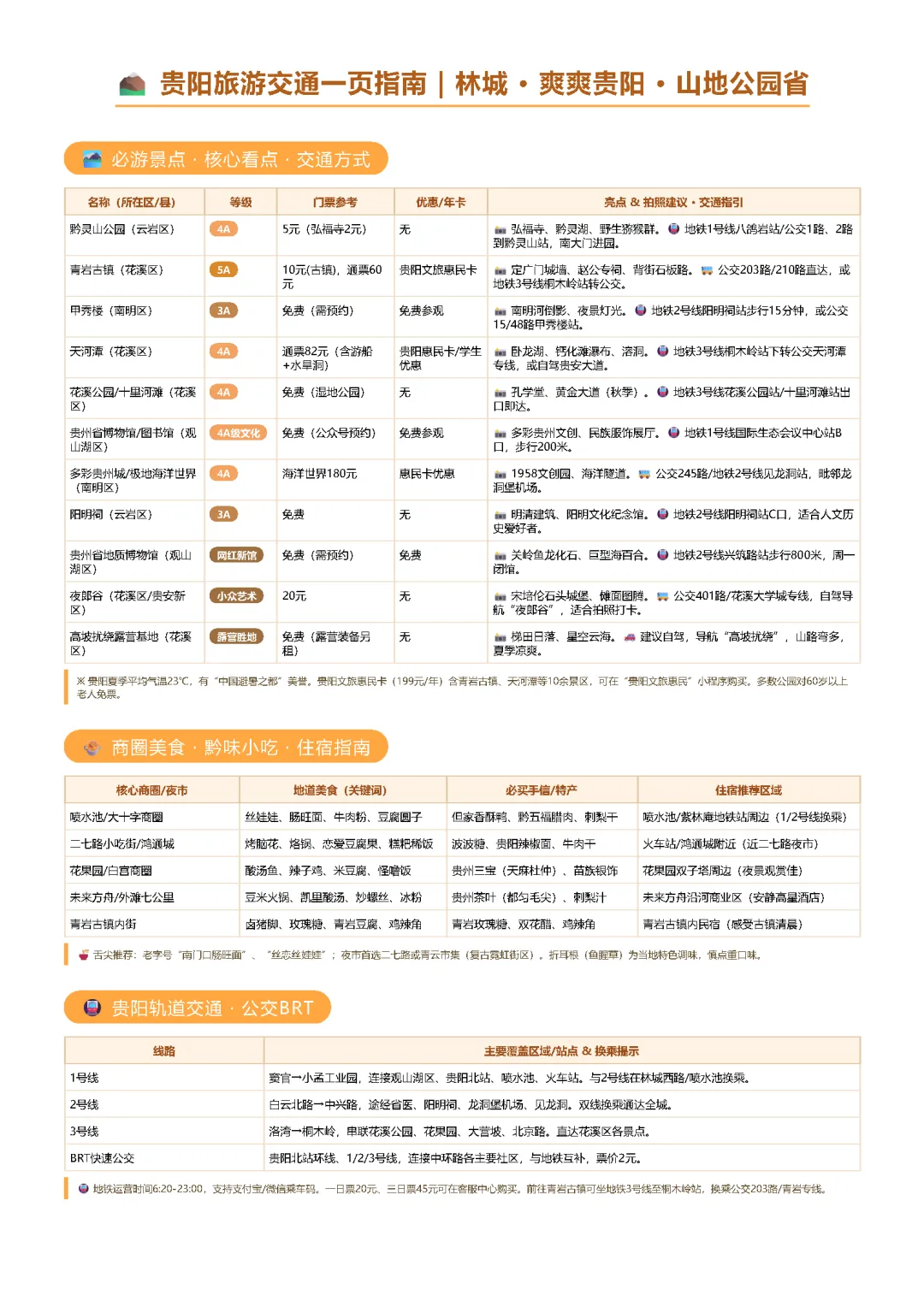 贵阳旅游交通一页指南 | 林城 · 爽爽贵阳 · 山地公园省