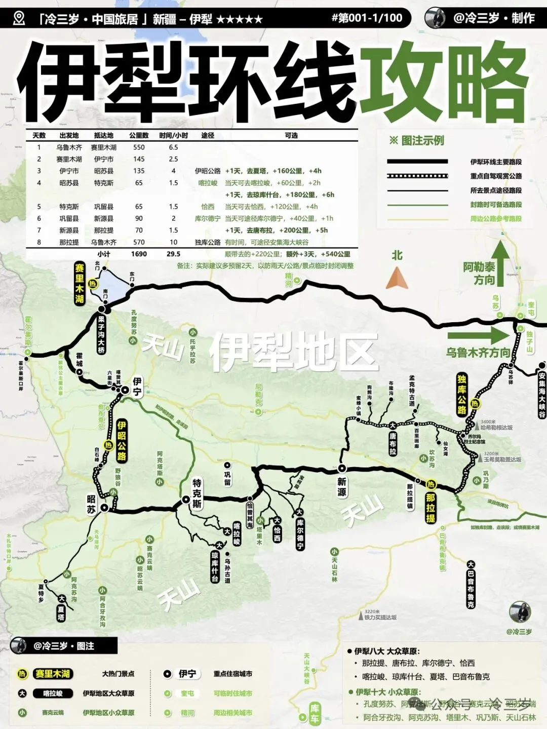 伊犁轻松自驾游攻略(七八月份)