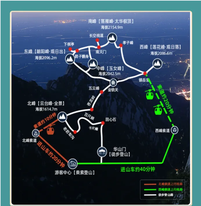 华山景区门票预约及游玩攻略