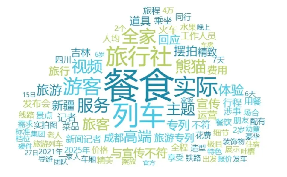 旅游网络舆情类型、处置方法与全流程工作指南!