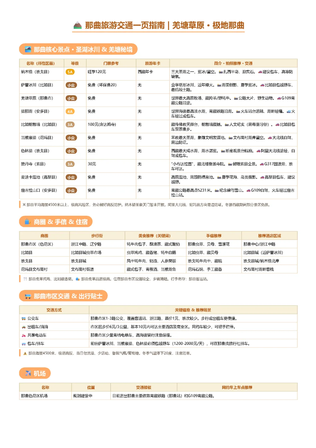 那曲旅游交通一页指南