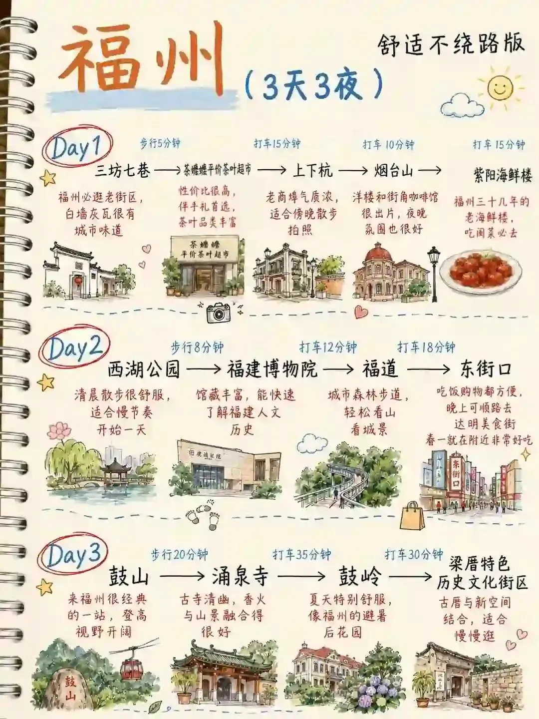 手绘福州3天3夜旅游攻略
