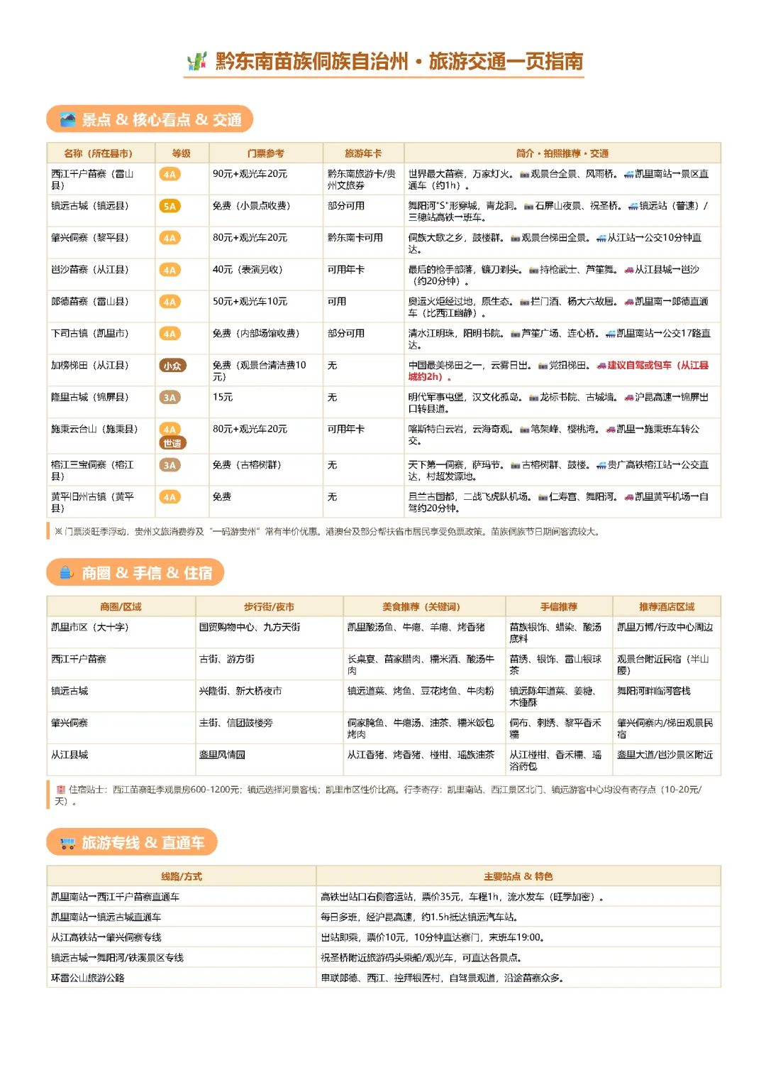 黔东南苗族侗族自治州 · 旅游交通一页指南