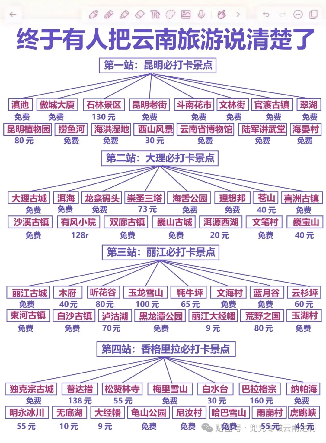 2026云南保姆级旅游攻略|奔赴彩云之南,解锁雪山、洱海与古城的浪漫