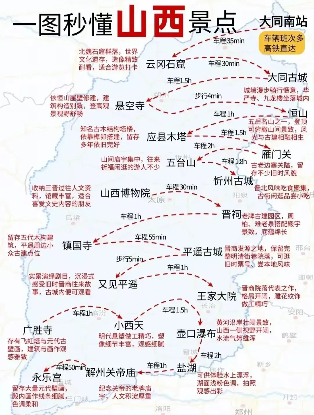 一图秒懂山西景点旅游攻略的大全宝子们快收藏