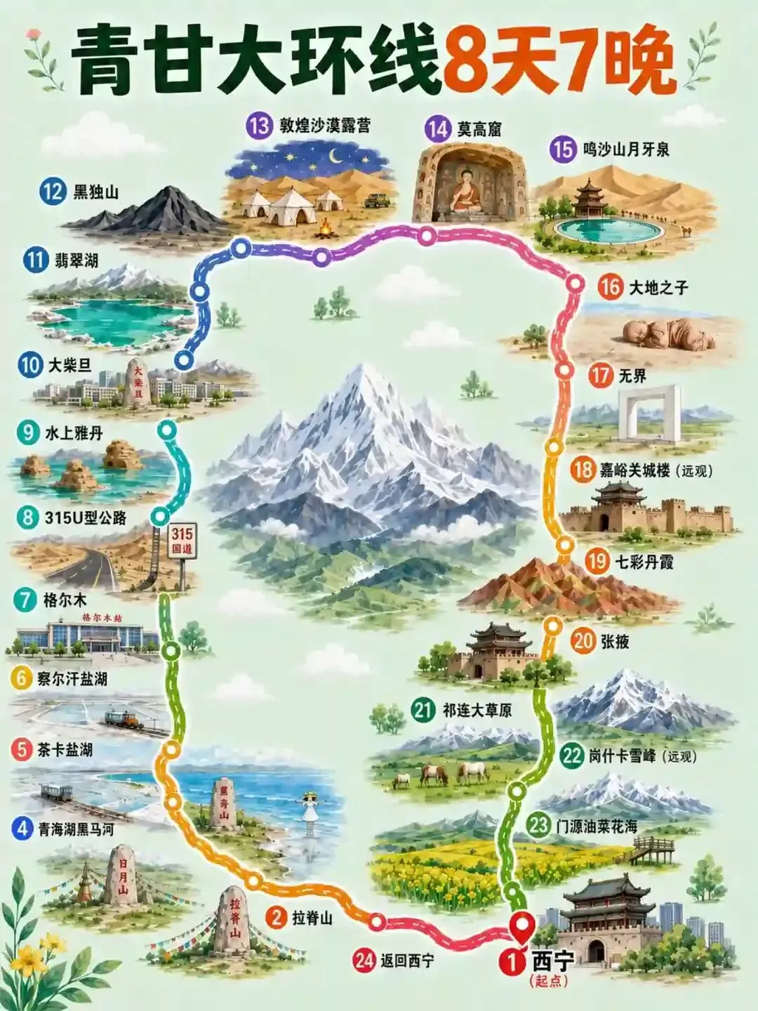 暑期青甘大环线丨8天7晚,全景西北游玩攻略