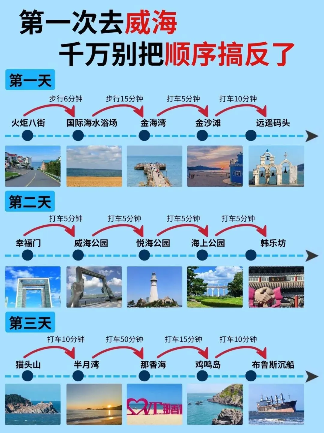 威海3日游保姆攻略|第一次去千万别把游玩顺序搞反!